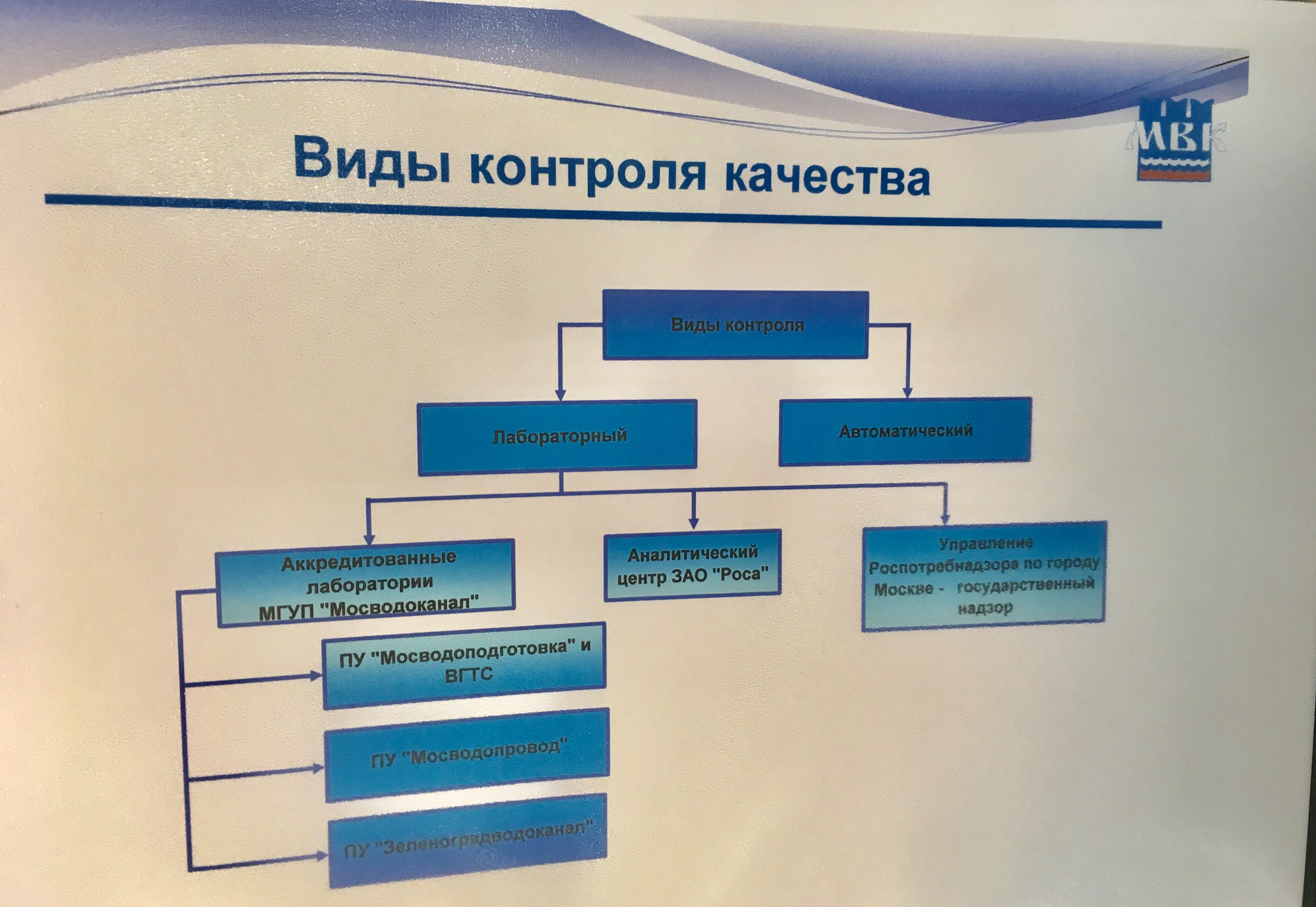 групповой вид контроля фото 11